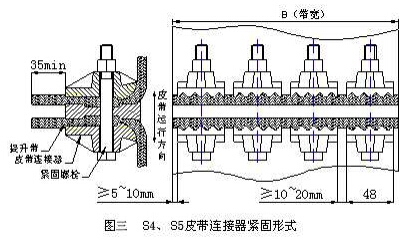 皮帶連接器的形式及應(yīng)用：