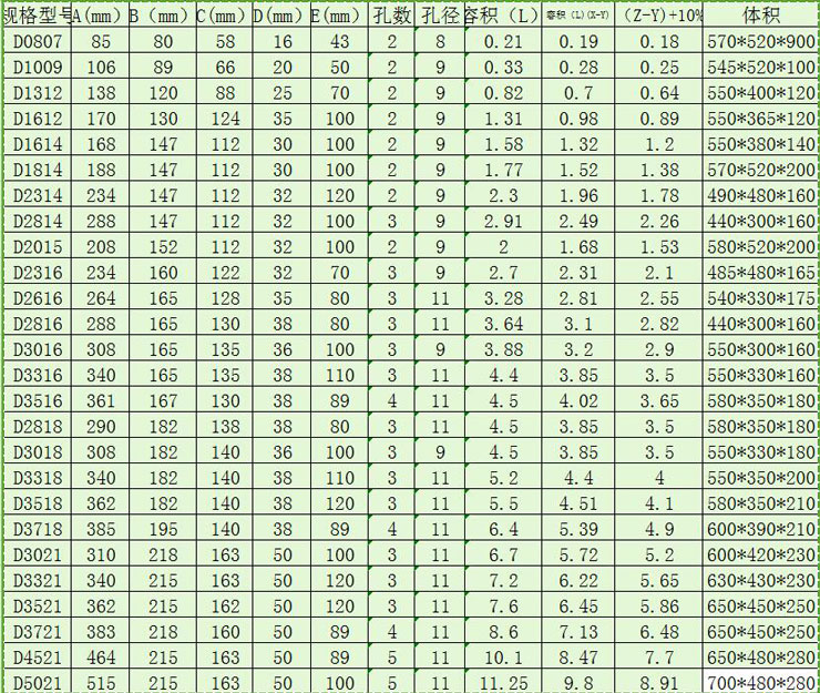 D式深型畚斗規(guī)格表 D式深型畚斗規(guī)格表