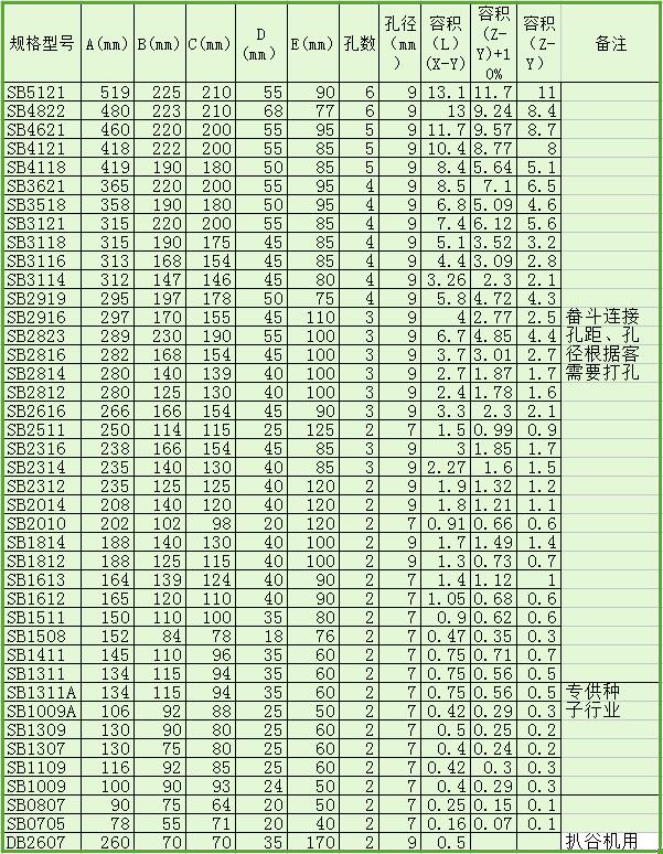 SB-深型斗 農用重載畚斗規(guī)格表 SB-深型斗 農用重載畚斗規(guī)格表