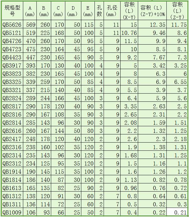 QB淺型斗農(nóng)用重載畚斗規(guī)格表 QB淺型斗農(nóng)用重載畚斗規(guī)格表