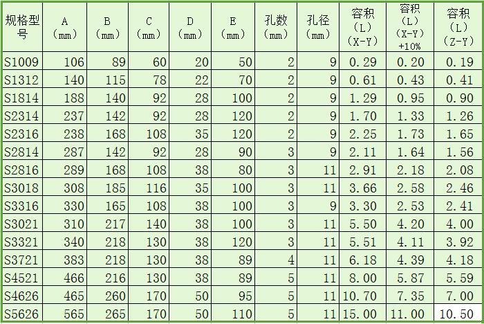S—淺型鋼畚斗規(guī)格表 S—淺型鋼畚斗規(guī)格表