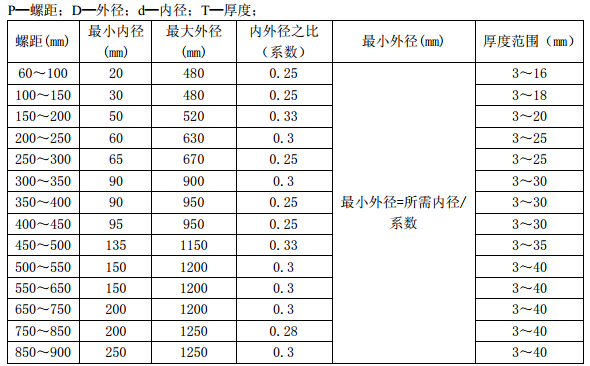分段等厚螺旋葉片 分段等厚螺旋葉片
