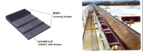 全棉滌棉帶芯輸送帶 全棉滌棉帶芯輸送帶