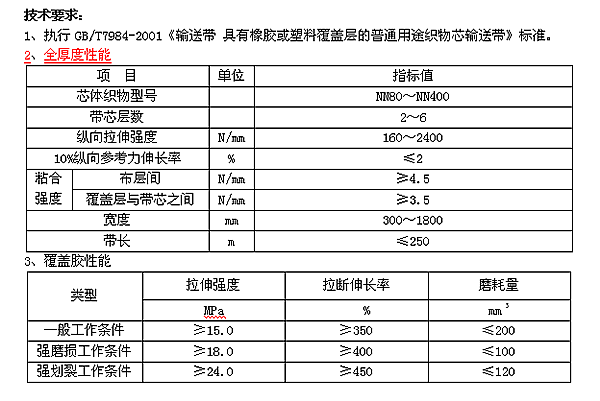尼龍輸送帶 尼龍輸送帶