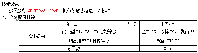 耐熱輸送帶耐高溫輸送