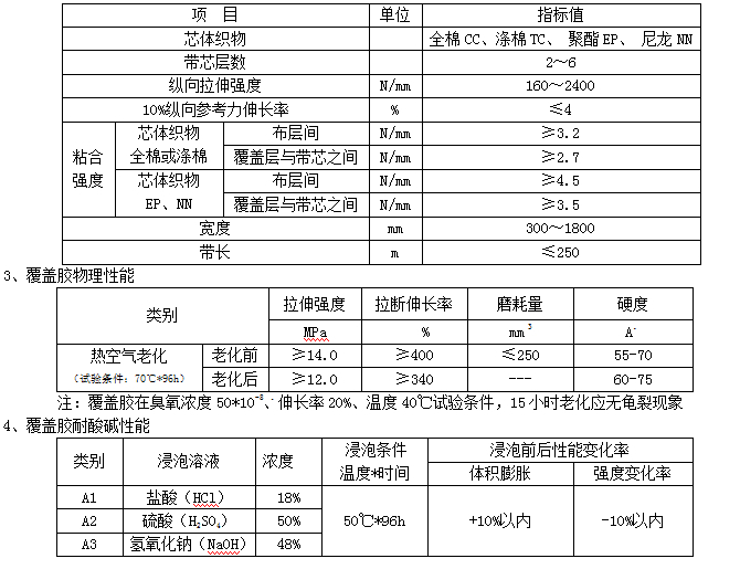 耐熱輸送帶耐高溫輸送