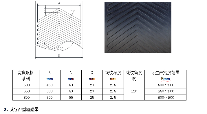 花紋輸送帶 花紋輸送帶