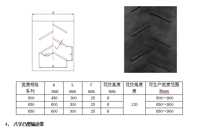 花紋輸送帶 花紋輸送帶