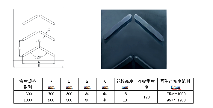 花紋輸送帶 花紋輸送帶